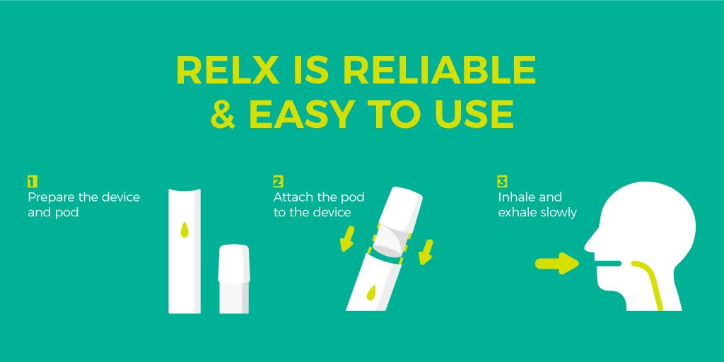 Relx easy to use