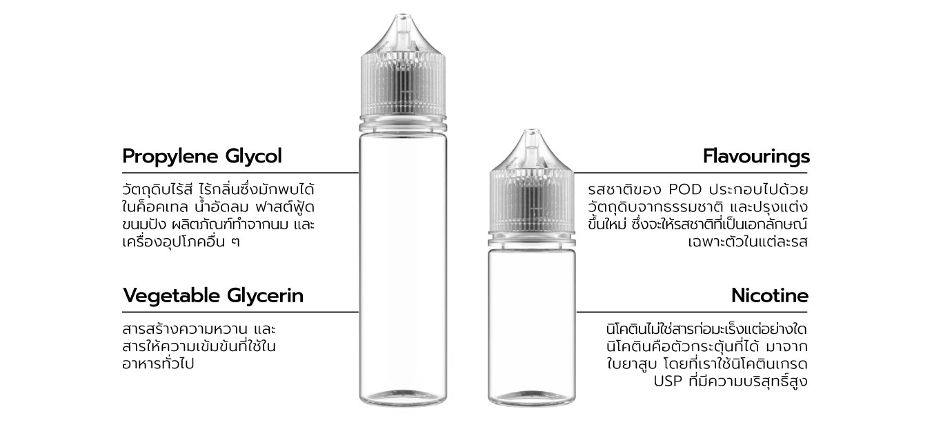 Ingredients in Electric cigarette liquid
