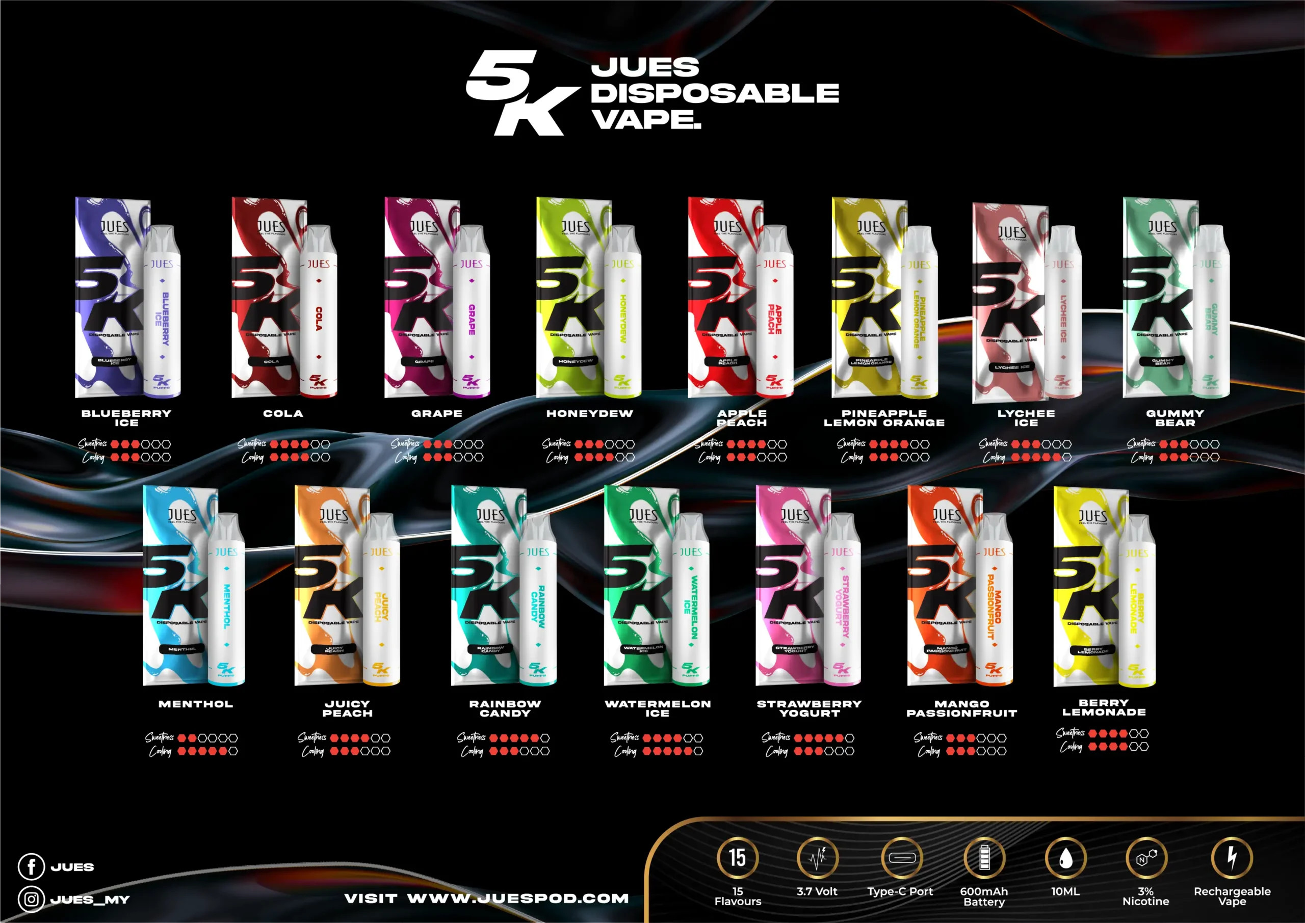 JUES 5000 Puffs 15 Flavours